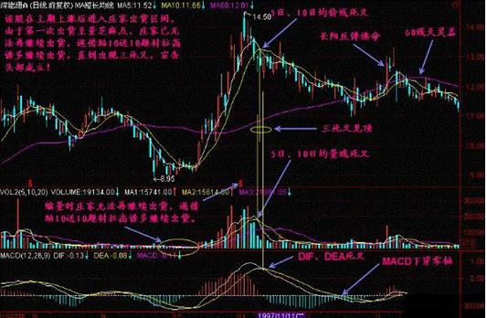 你真的会用macd吗,你真的会用ctrl键吗