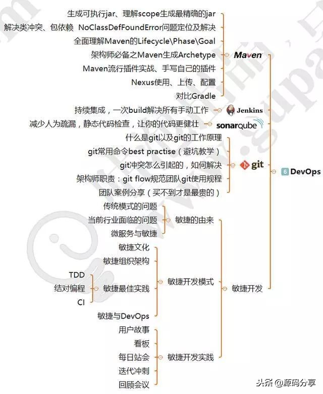 阿里前端开发招聘条件,阿里java一般在哪招聘