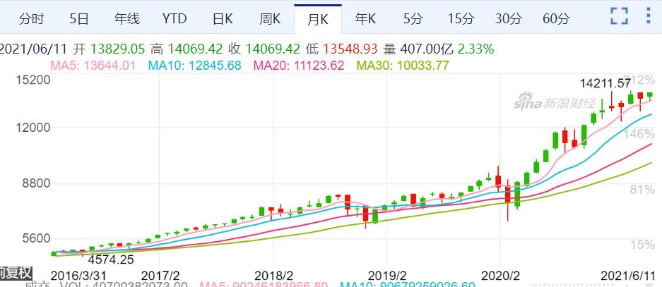 美股黄金概念股票,美股黄金股票走势能预测大a吗