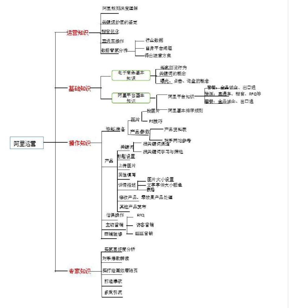 超有料网创项目,超有料运营