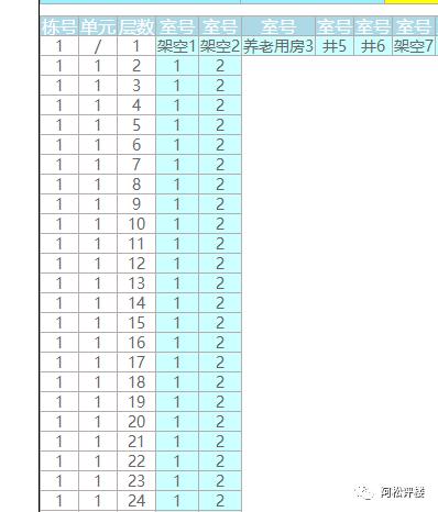 必将开创光谷的先河！极端位置！户型令人惊掉大牙！