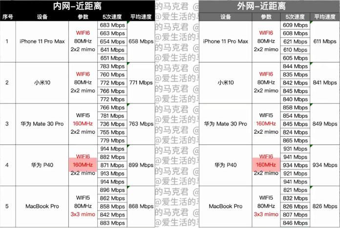 华硕华为小米wifi6路由器哪个好,千兆路由器wifi6推荐华为小米