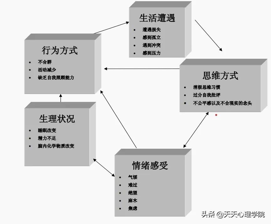 “网抑云”被全民娱乐背后的抑郁症群体