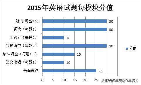 最新考纲解读,考纲知识点范围