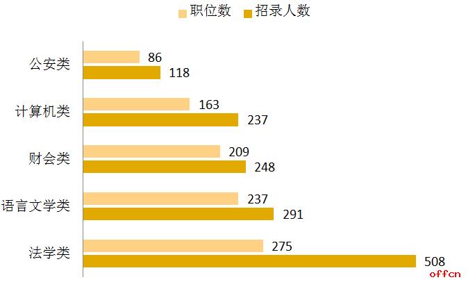 2019江西省考职位库,江西省考最多人报名岗位