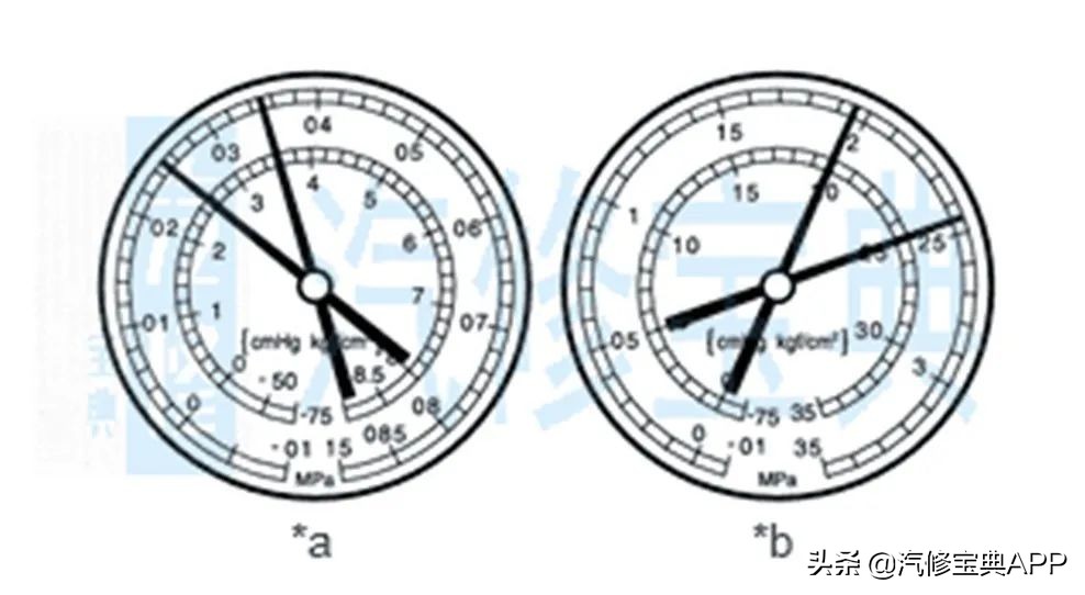 实用空调故障代码大全,各种空调故障解答