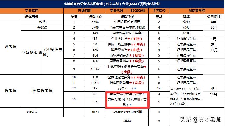 nit证书申请自考免考流程,自考nit免考怎么申请