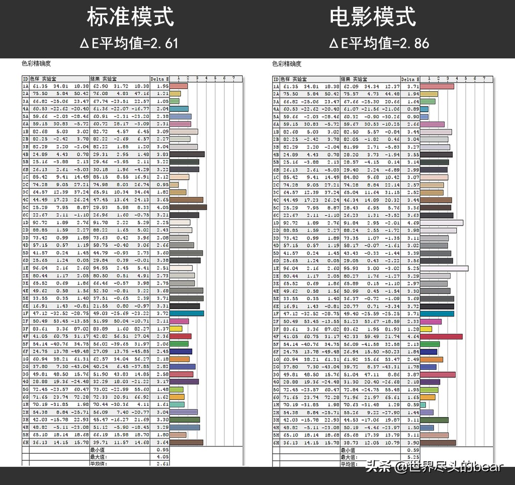 泰坦军团n34sq-plus评测,让视野更宽广与世界同脉动