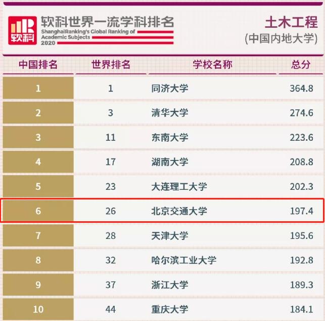 北京交通大学土木建筑学院在哪里,北京交通大学建筑与土木工程学院