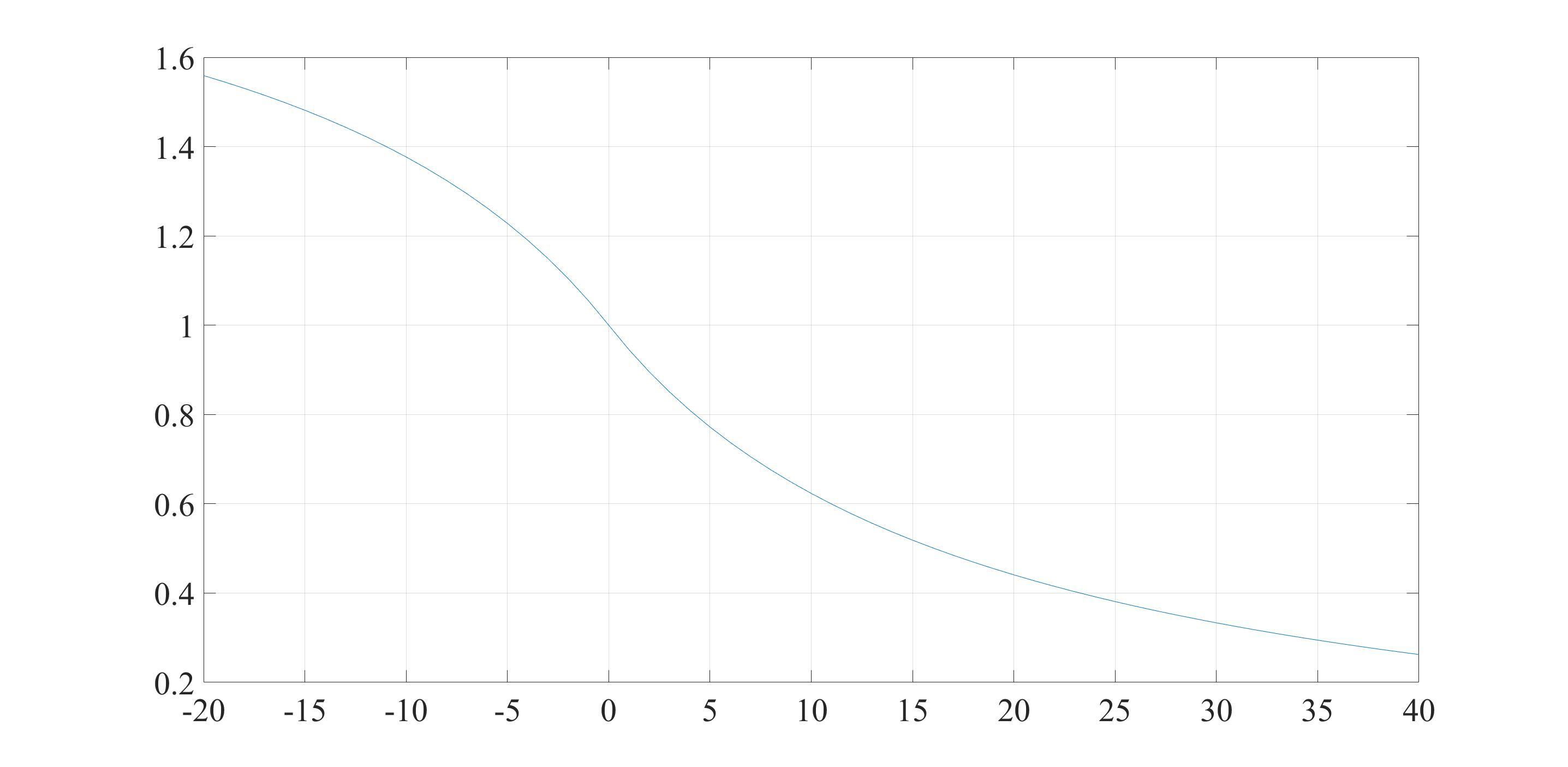自走棋四虫羁绊效果,自走棋亡灵