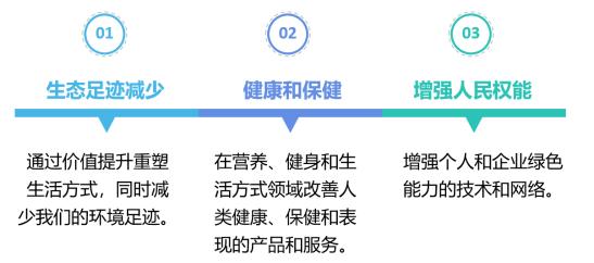 构建了一个完整的绿色蓝海