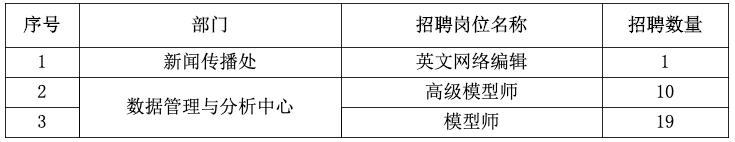 国家博物馆工作人员招聘,济宁博物馆招聘劳务派遣