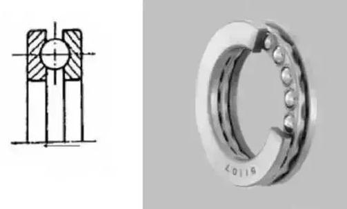 法兰轴承的特点及用途,宁夏国内精密直线轴承特点