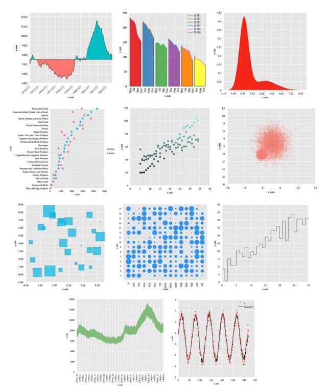 excel各种图表制作教程详细,5分钟教你excel图表制作