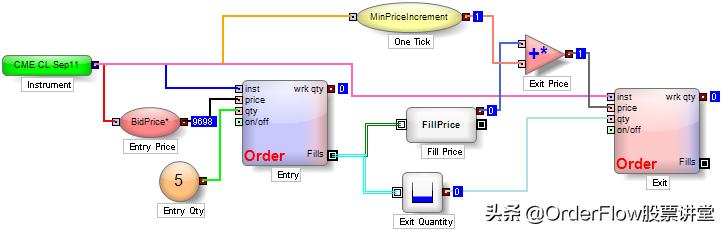 订单流交易法成功率,订单流交易怎么样