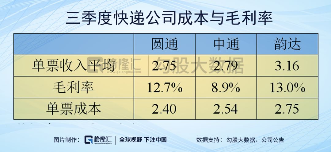 圆通速递投资价值,圆通速递有长期投资价值吗
