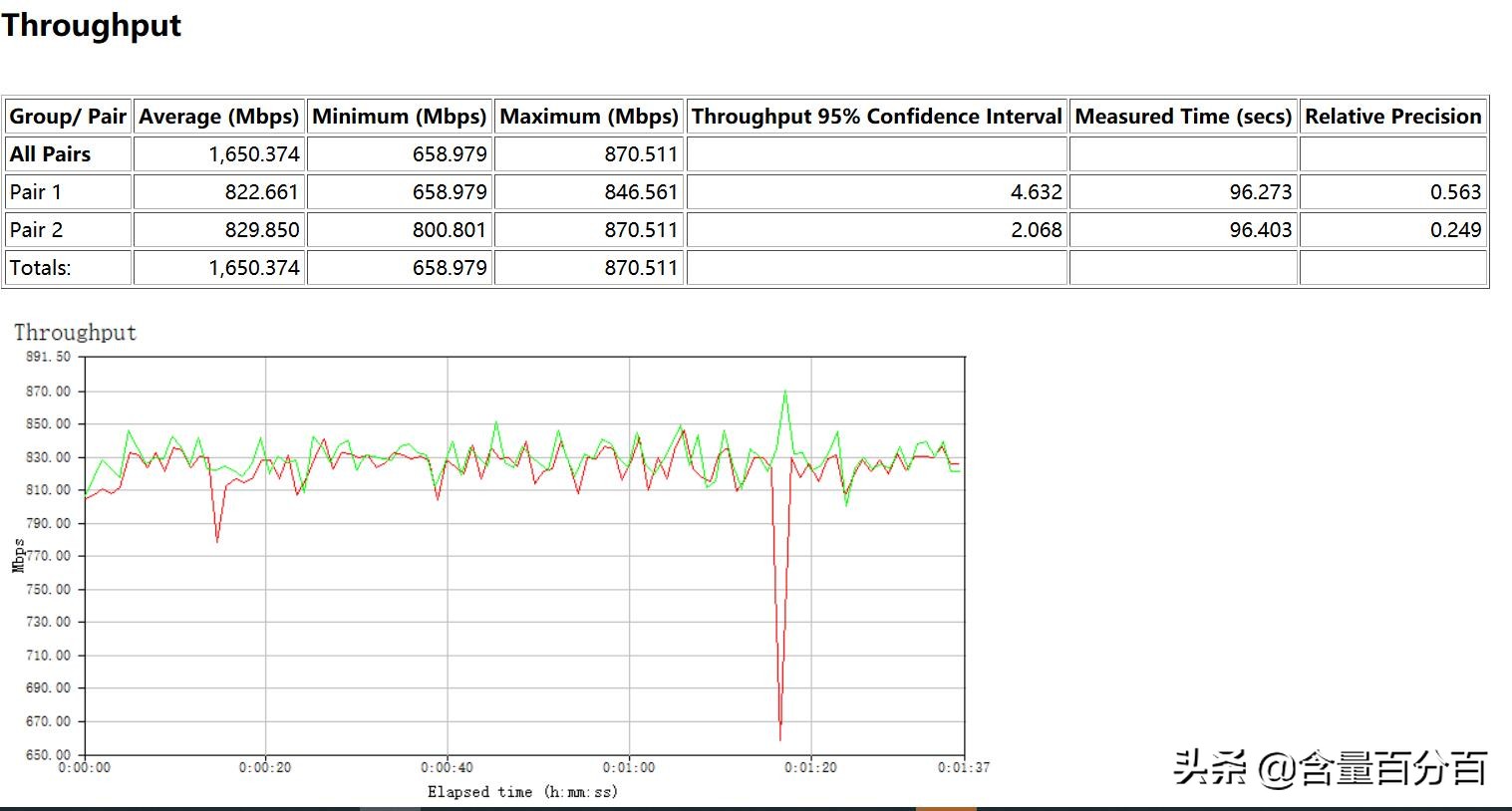 华硕rt-ac86uaimesh设置,华硕ax86upro无线mesh