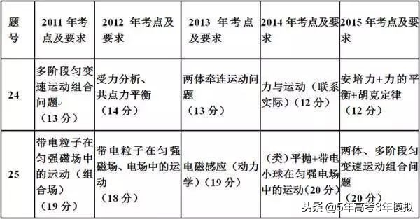 最新考纲解读,考纲知识点范围