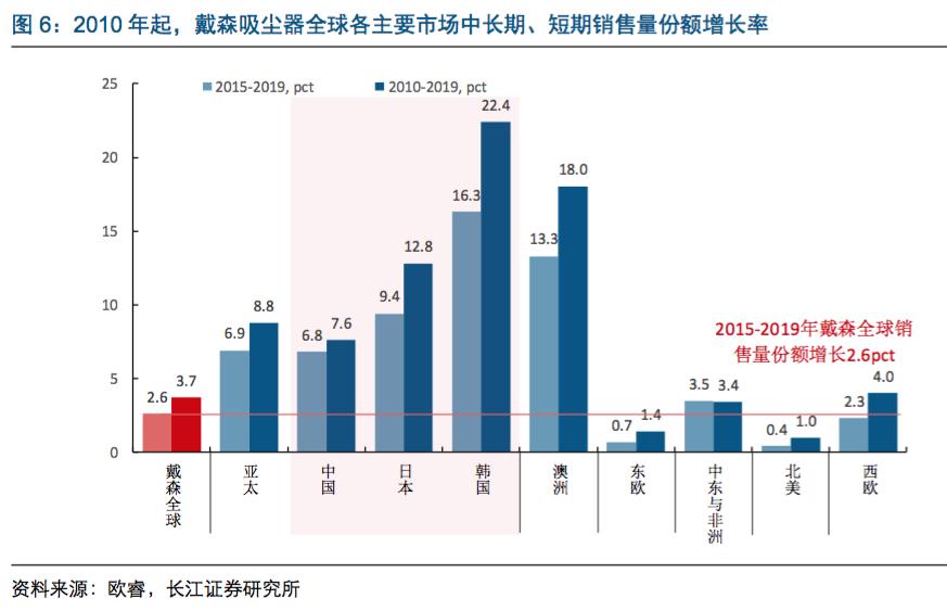 家电行业板块前景分析,家电科技巨头戴森