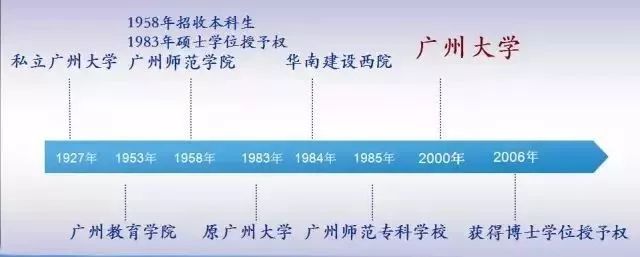 “一塔湖图”的广州大学，毕业生就业质量怎么样