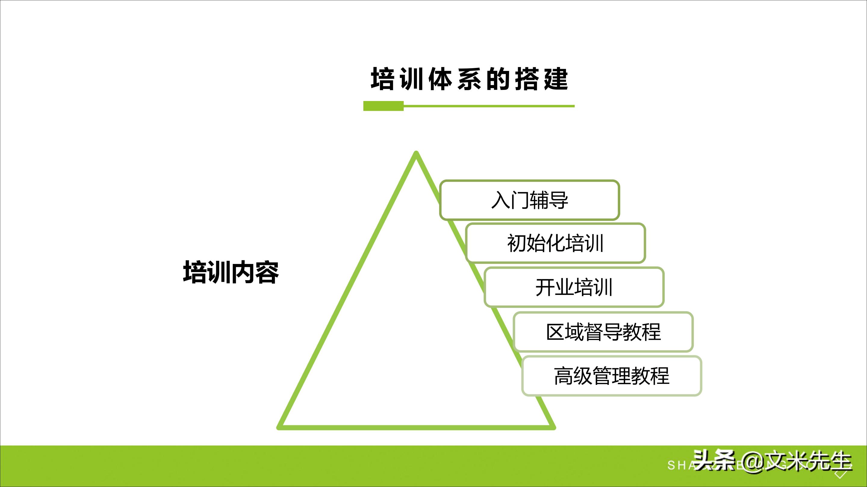 连锁加盟重点,如何打造连锁加盟体系