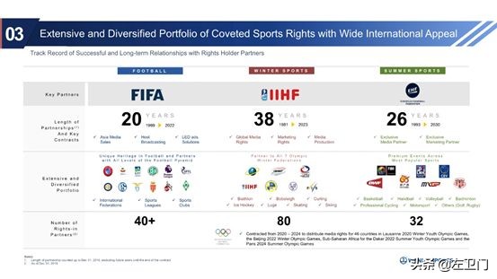 万达体育哪里上市,万达体育创业上市