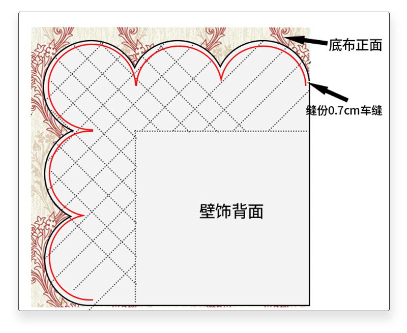 来去缝弧度缝纫技巧,初学者圆弧十字拼缝教程