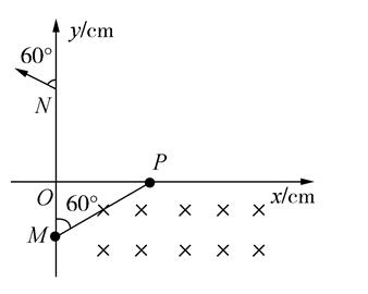 高中物理题型归纳及解题技巧笔记,高考物理学霸笔记知识点整理大全