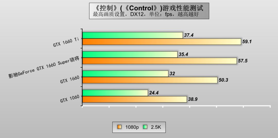 影驰gtx1660super6g骁将和大将,影驰gtx1660super6g骁将