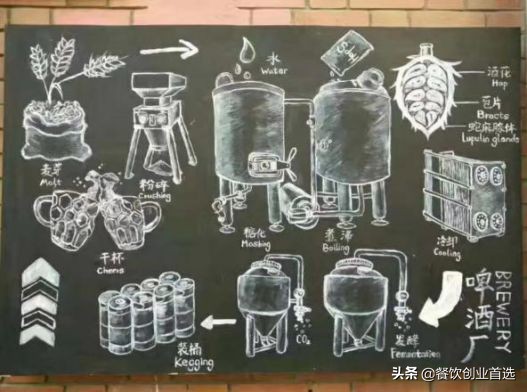 精酿啤酒下一个创业风口,精酿啤酒市场前景及投资情况