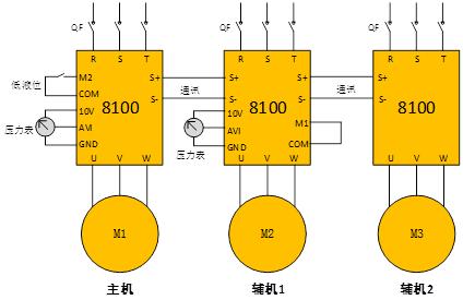 三晶8100变频器电子版说明书,三晶8100变频器pid反馈故障