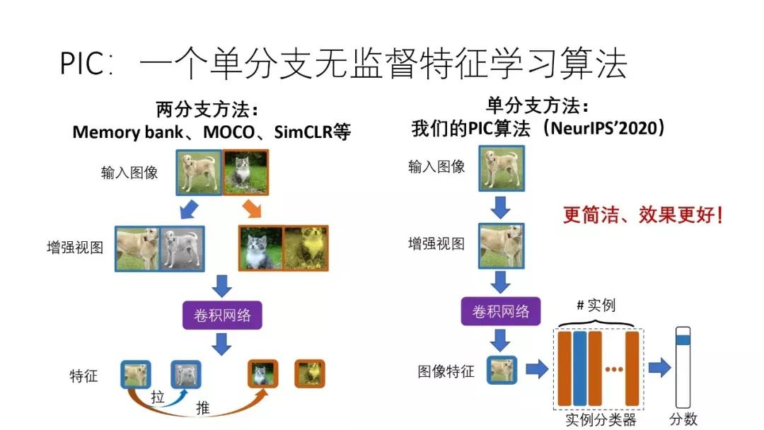 计算机视觉识别控制抓取原理,机器视觉自学习模型