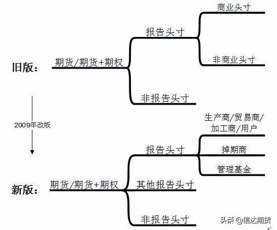 cftc期货变化报告,期货交易报告怎么查看的