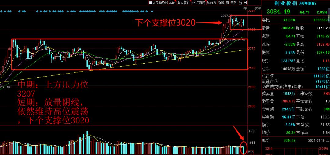 宜宾纸业妖股分析,下周股市行情预测宜宾纸业