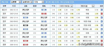 足彩跟单技巧分析推荐,足彩欧赔预测方法