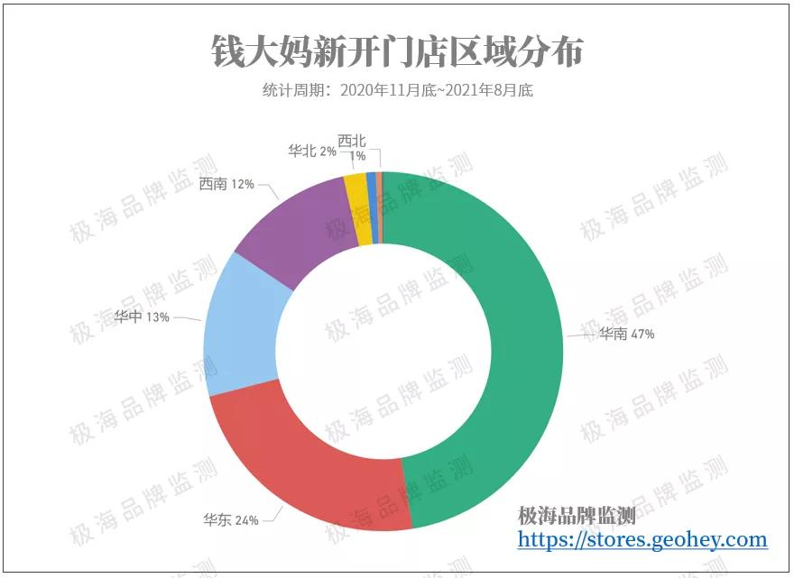钱大妈隔夜肉事件,钱大妈不卖隔夜肉