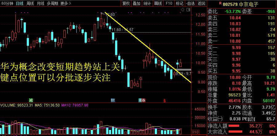 指数调整过后企业稳了吗,指数小幅调整不影响中期趋势