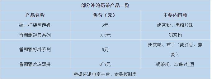 阿萨姆杯装什么时候上市,统一阿萨姆杯装加盟