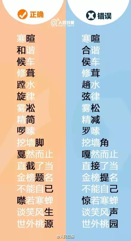 错误率较高的错别字,错别字是因为什么才写错