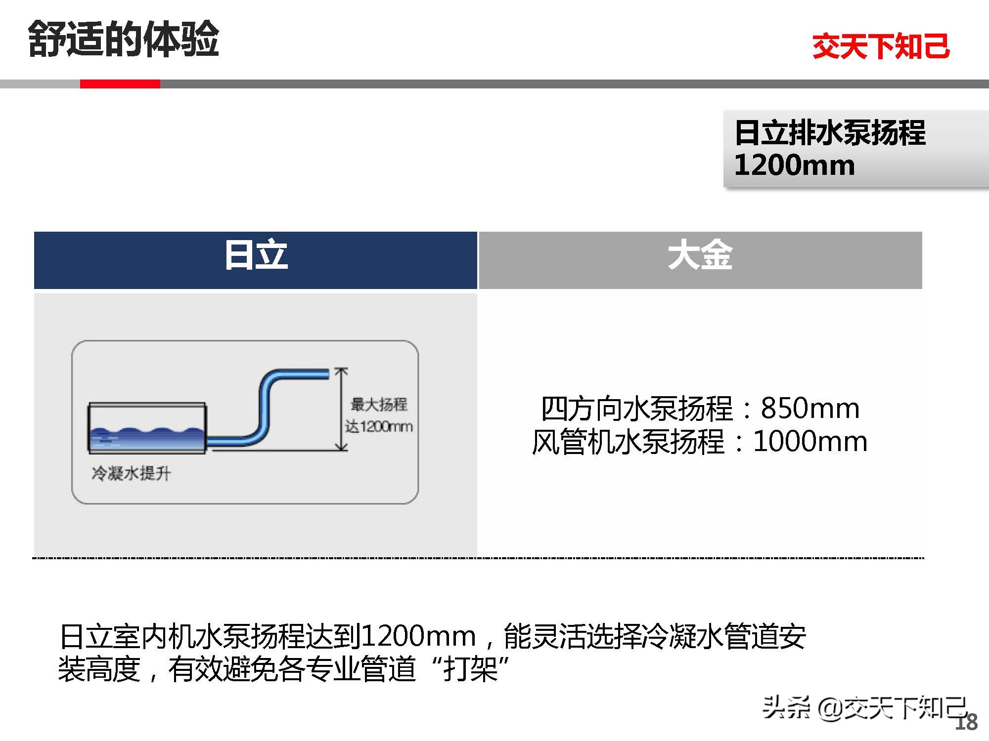 日立空调CAMII与大金空调SKYAIR-中小分析