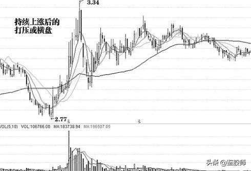 投资大师必学十个秘诀,投资大师攻略