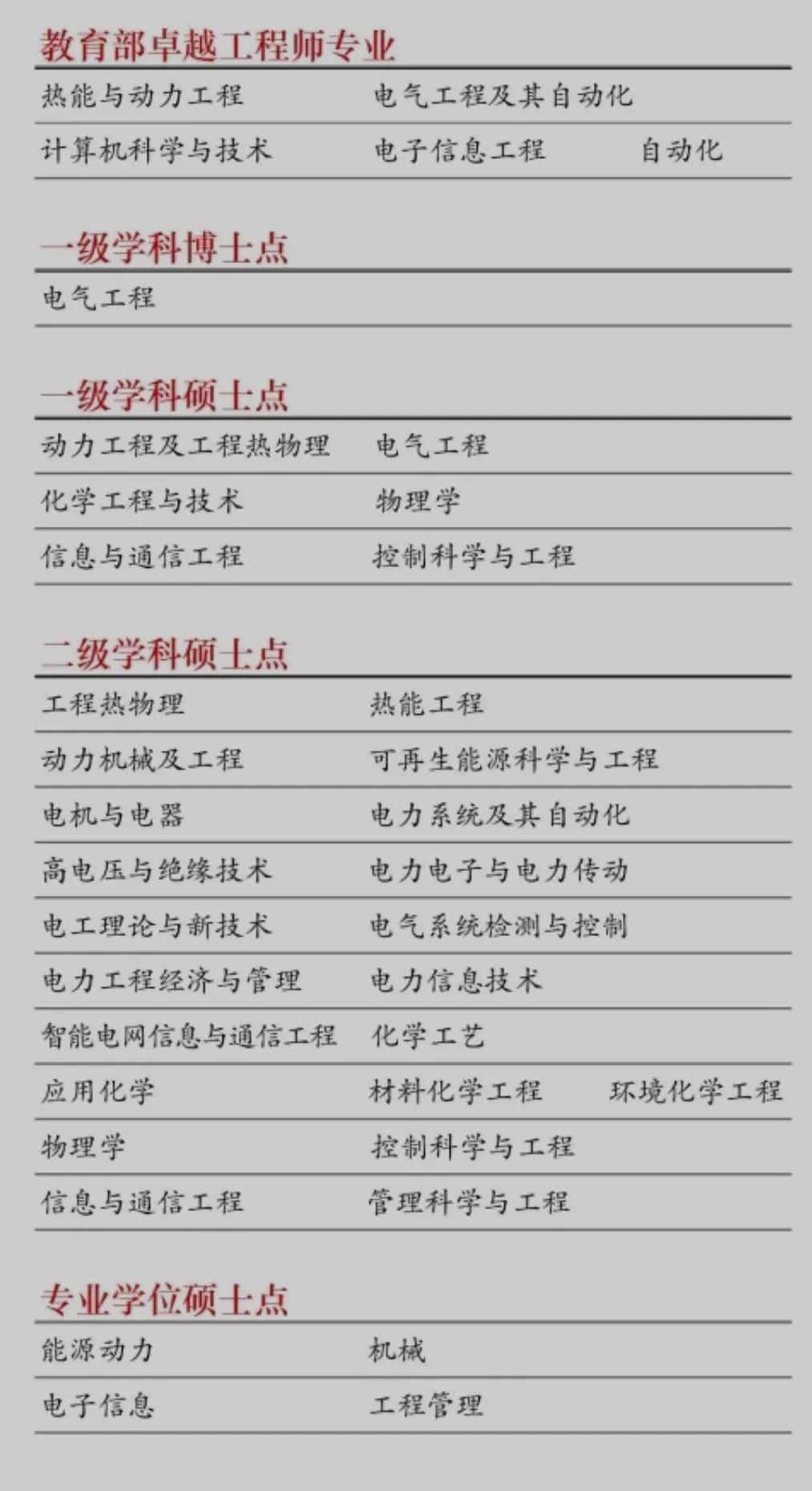 上海电力大学怎么报专业,上海电力大学核电专业就业前景