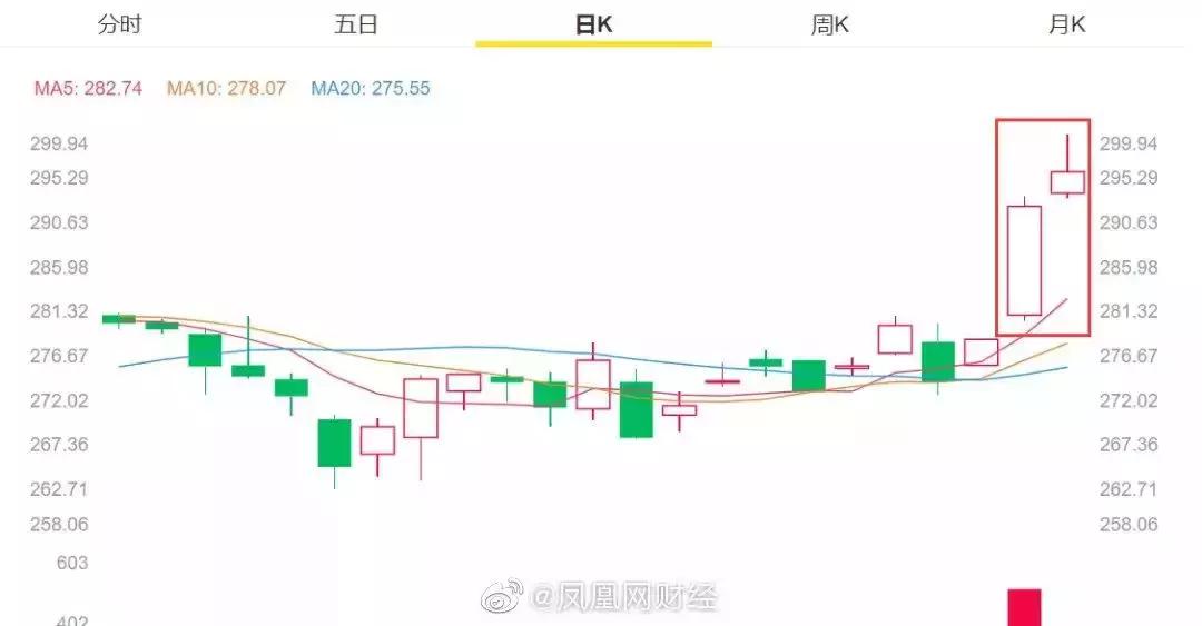 costco上海这几天停业吗,costco又重回刚开业时的火爆景象