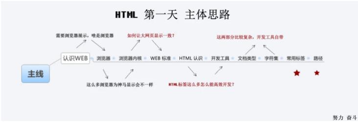 html前端布局实例,商城前端html模板
