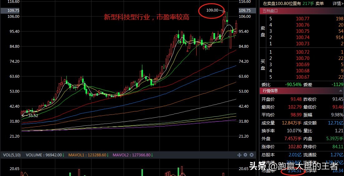 怎么理解动态市盈率和静态市盈率,滚动市盈率和静态市盈率怎么看