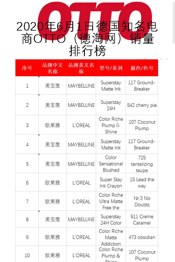 精华口红推荐平价品牌 (时尚美妆口红排行榜)