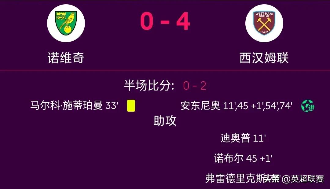 利物浦vs诺维奇赛程,利物浦无缘下赛季欧冠