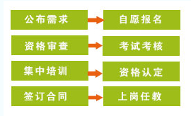 快看！！想要报考特岗教师，这个你必须得清楚~