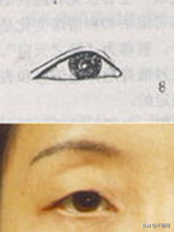 杨幂桃花眼、董思成丹凤眼、高圆圆荔枝大眼等九种眼型分析