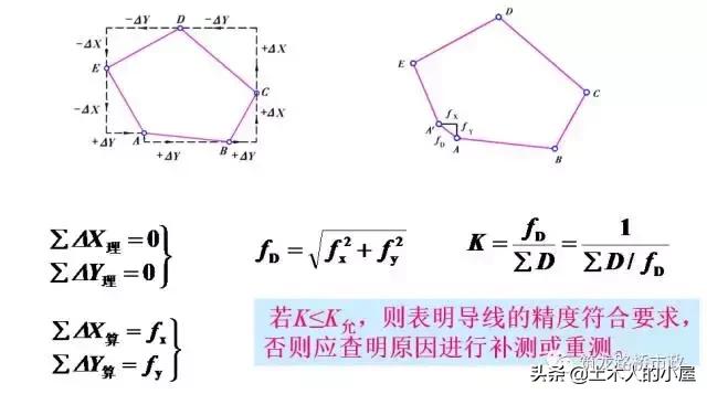水准闭合导线测量计算步骤图解,公路水准导线测量怎么测